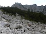 Dolina Kot - Triglav